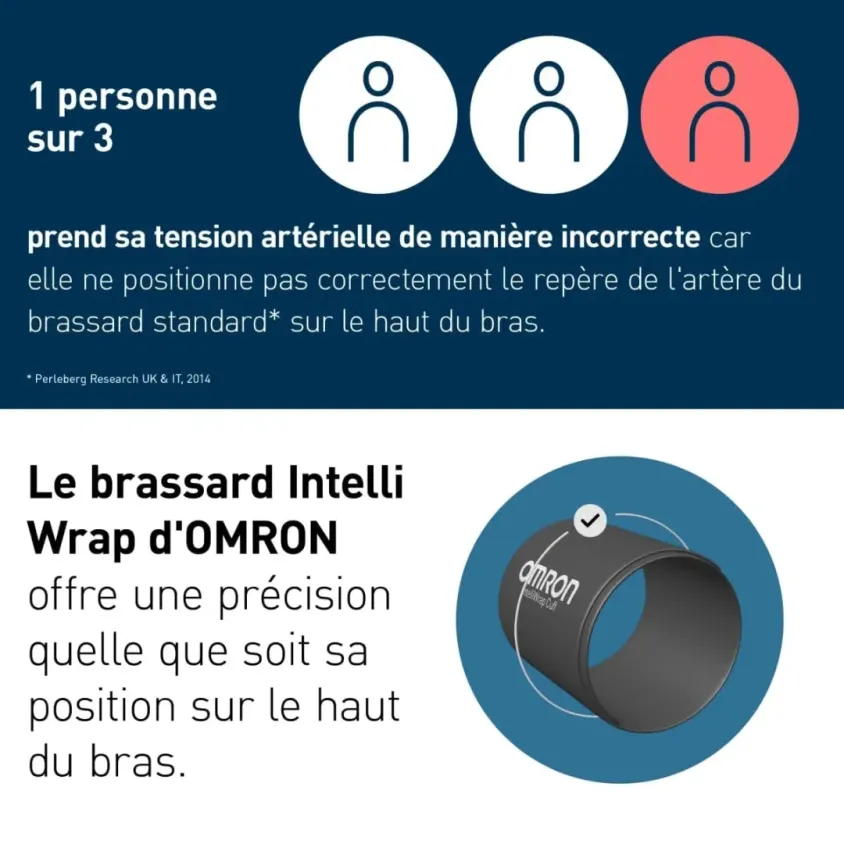 Tensiomètre OMRON M3 Comfort AFib - Brassard 360° & Détection Arythmie
